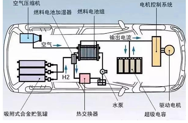 電動汽車系統結構組成和功能詳細介紹