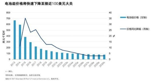 歐洲奮起直追押寶電動汽車，法國首個電池工廠選擇與中國合作