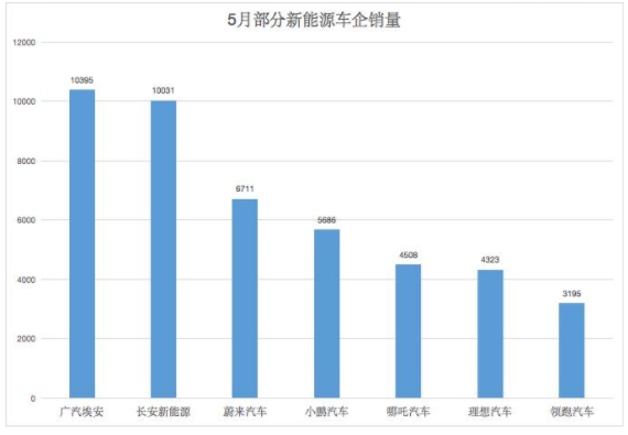 三個月內不一定能提到車，新能源汽車何以如此火爆？