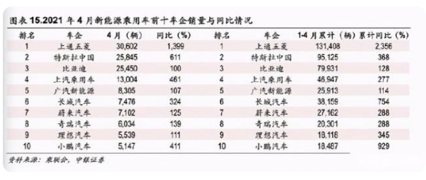 大眾和上汽擊敗特斯拉，或鼓舞傳統汽車企業圍攻新能源汽車企業