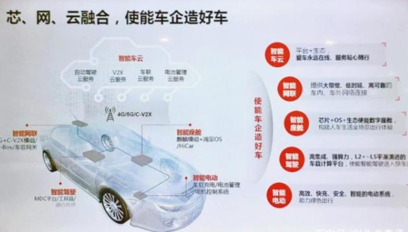 華為成立數(shù)字能源技術(shù)公司，不造車的華為這次玩大了
