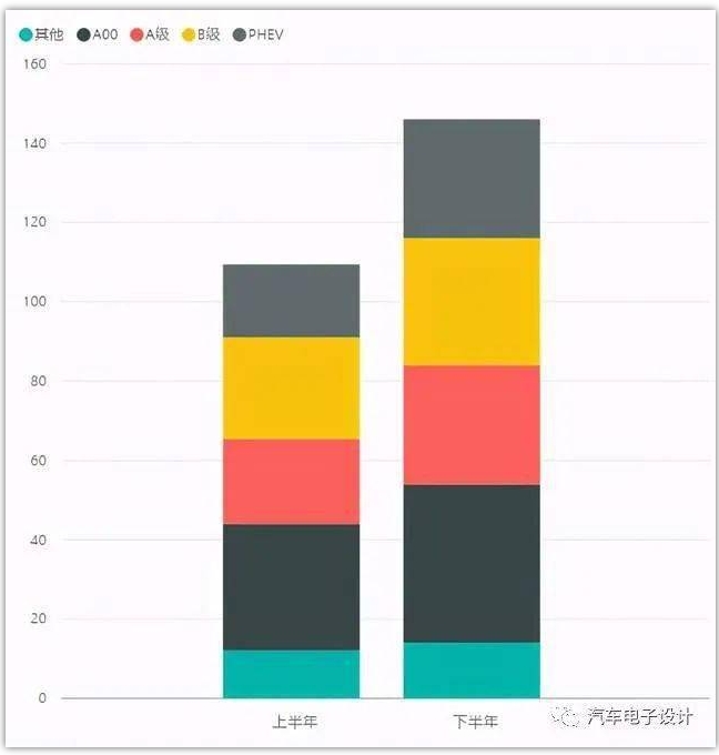 2021年半年的新能源汽車總結(jié)和展望