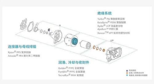 新能源汽車的高速發(fā)展它是不可或缺的核心