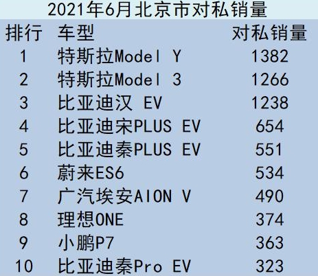 北京新能源汽車買車行情