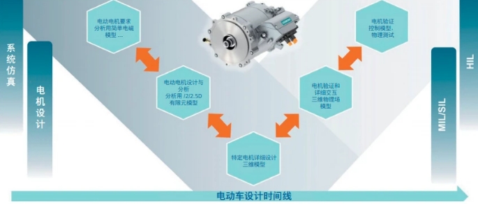 為新能源車打造一顆完美的心臟