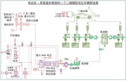 為新能源車打造一顆完美的心臟