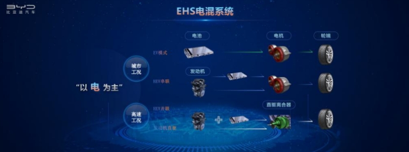 被追趕的新能源汽車領導者會不會對燃油車實現全面取代？