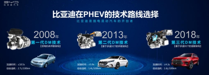 被追趕的新能源汽車領導者會不會對燃油車實現全面取代？