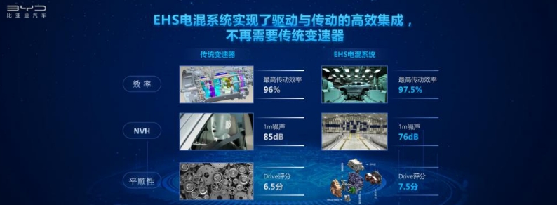 被追趕的新能源汽車領導者會不會對燃油車實現全面取代？