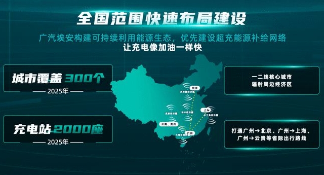 廣汽埃安超倍速“隨充隨走”，中國(guó)電動(dòng)汽車的首個(gè)超充技術(shù)