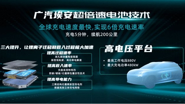 廣汽埃安超倍速“隨充隨走”，中國(guó)電動(dòng)汽車的首個(gè)超充技術(shù)