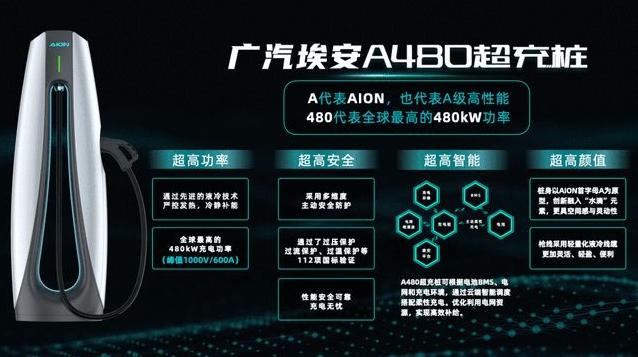 廣汽埃安超倍速“隨充隨走”，中國(guó)電動(dòng)汽車的首個(gè)超充技術(shù)