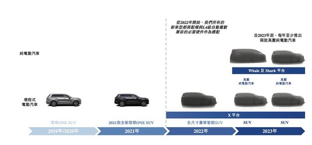 理想汽車第二季度收入50.4億元新車交付超過1.75萬輛