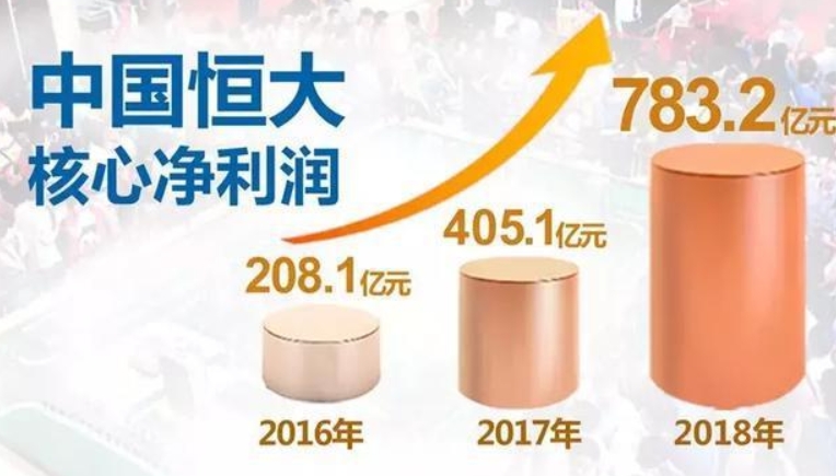 恒大蟬聯利潤王，大手筆進軍新能源汽車領域前瞻性完成多元化布局
