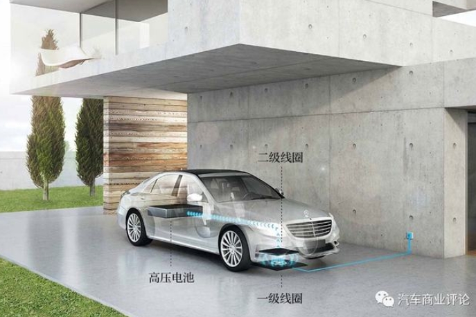 邊走邊充，電動汽車將像手機(jī)一樣無線充電