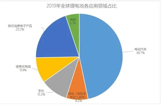 中國能源新突破！或將攻破電動汽車世界級難題，燃油車會被取代？