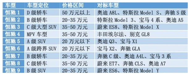 恒大汽車真來了？恒馳7現(xiàn)身，路試