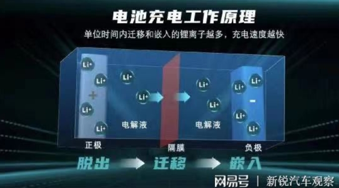 燃油車最后的優(yōu)勢(shì)也沒(méi)了：純電動(dòng)車搞出“充電5分鐘跑200公里”