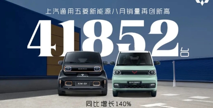 41852臺，上汽通用五菱八月新能源汽車銷量再創新高