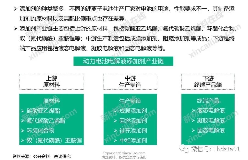 新能源產業鏈全景圖