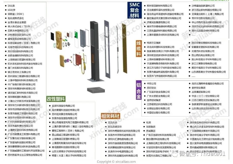 新能源產業鏈全景圖