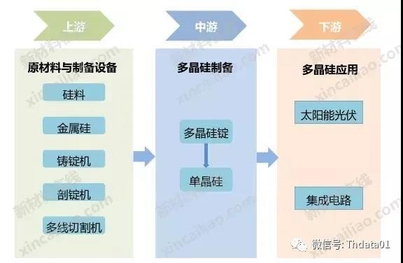 新能源產業鏈全景圖