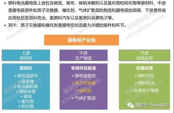 新能源產業鏈全景圖