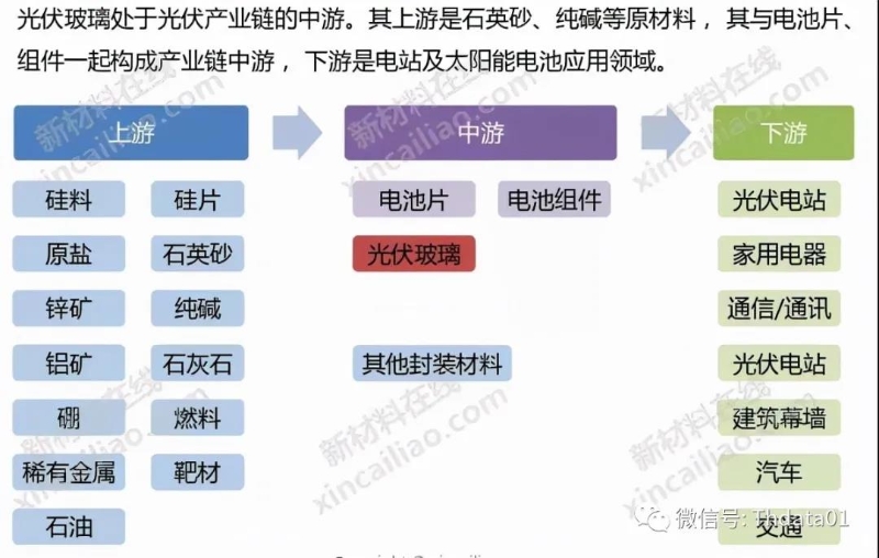 新能源產業鏈全景圖