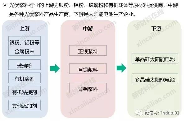 新能源產業鏈全景圖
