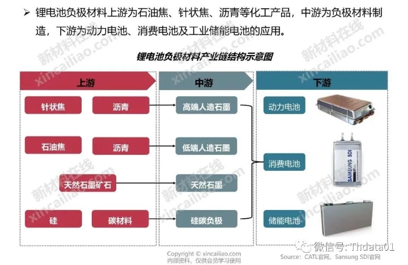 新能源產業鏈全景圖