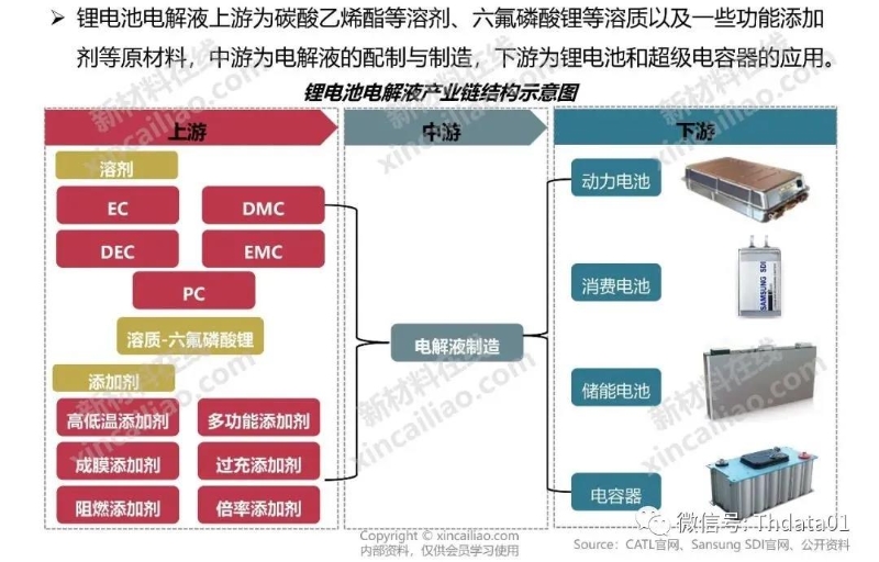 新能源產業鏈全景圖