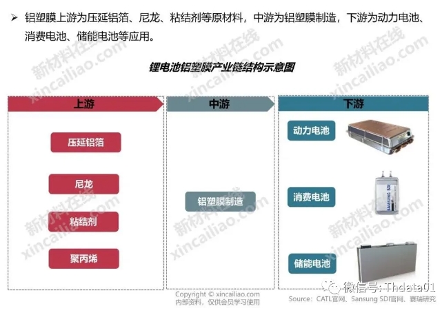 新能源產業鏈全景圖