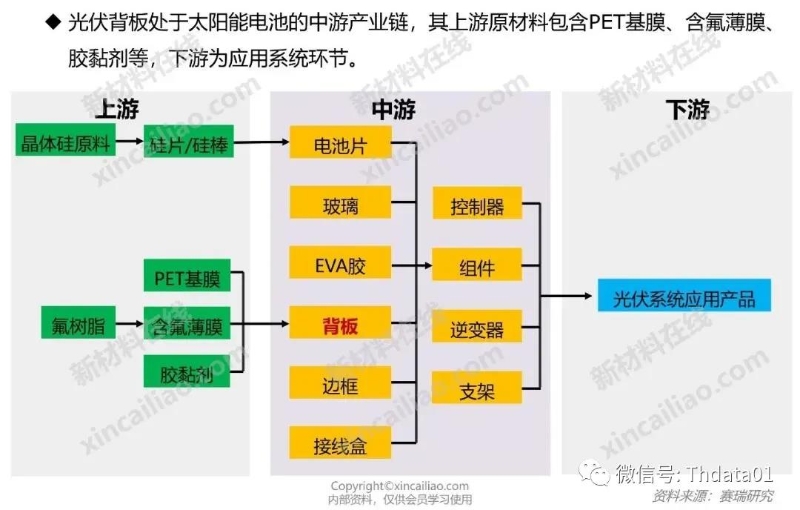 新能源產業鏈全景圖