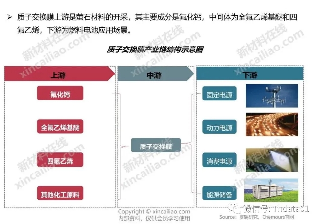 新能源產業鏈全景圖