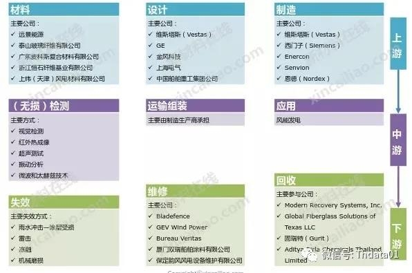 新能源產業鏈全景圖