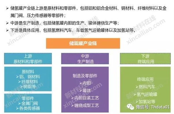 新能源產業鏈全景圖