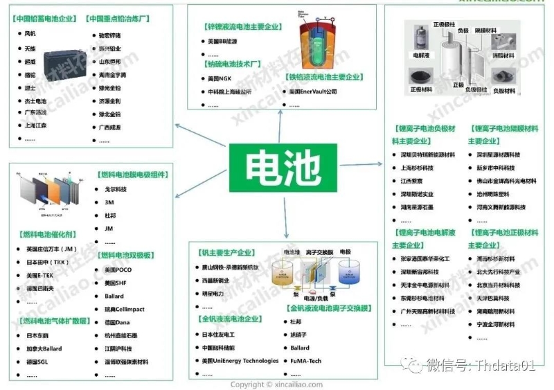 新能源產業鏈全景圖