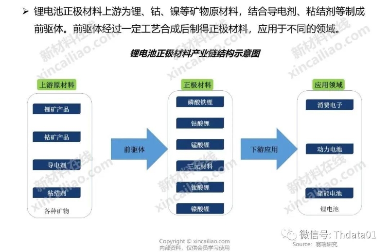 新能源產業鏈全景圖
