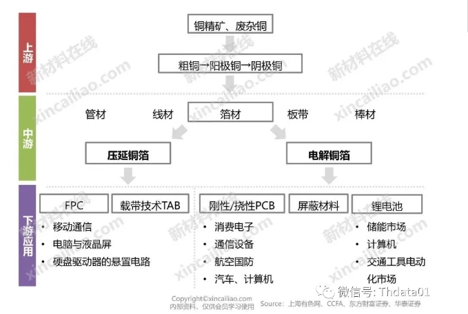 新能源產業鏈全景圖