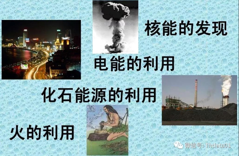 新能源產業鏈全景圖
