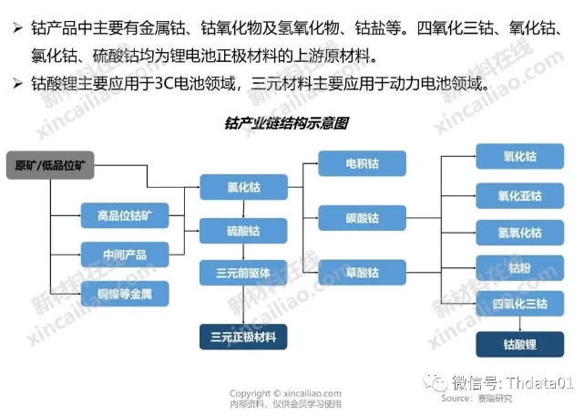 新能源產業鏈全景圖