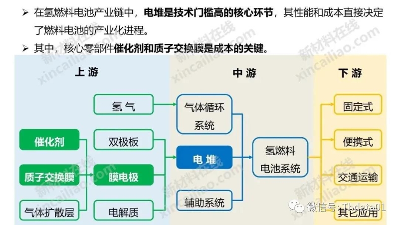 新能源產業鏈全景圖