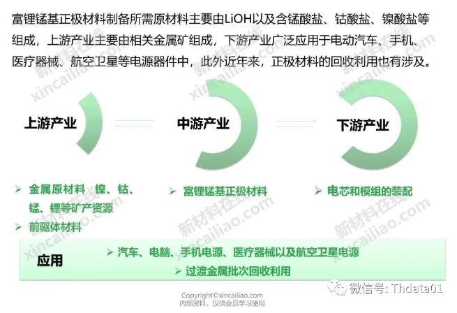 新能源產業鏈全景圖