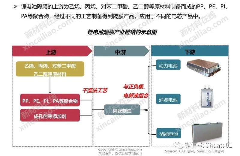 新能源產業鏈全景圖