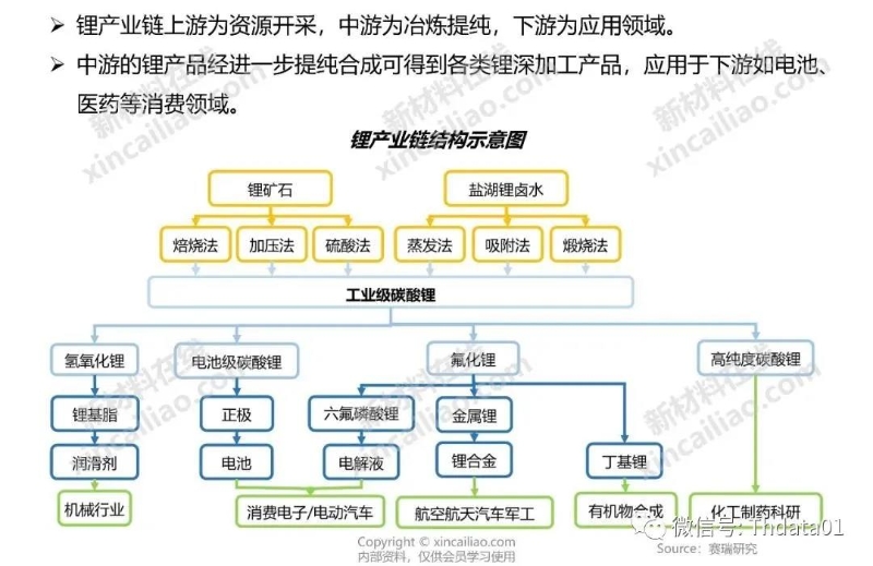 新能源產業鏈全景圖