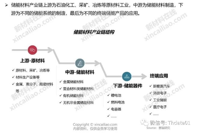 新能源產業鏈全景圖