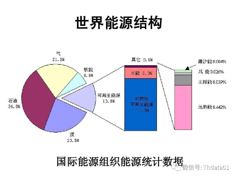 新能源產業鏈全景圖