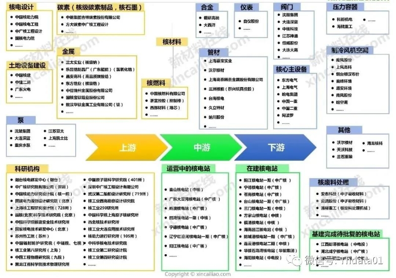 新能源產業鏈全景圖