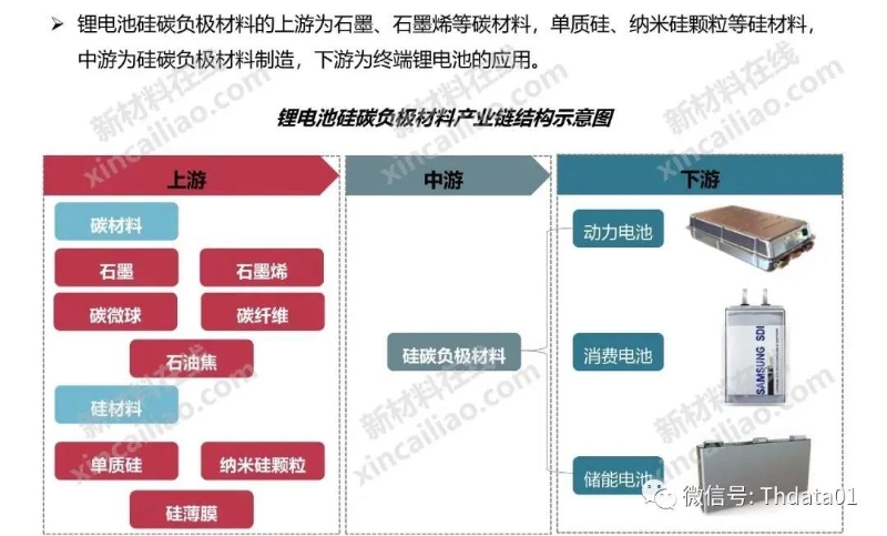 新能源產業鏈全景圖