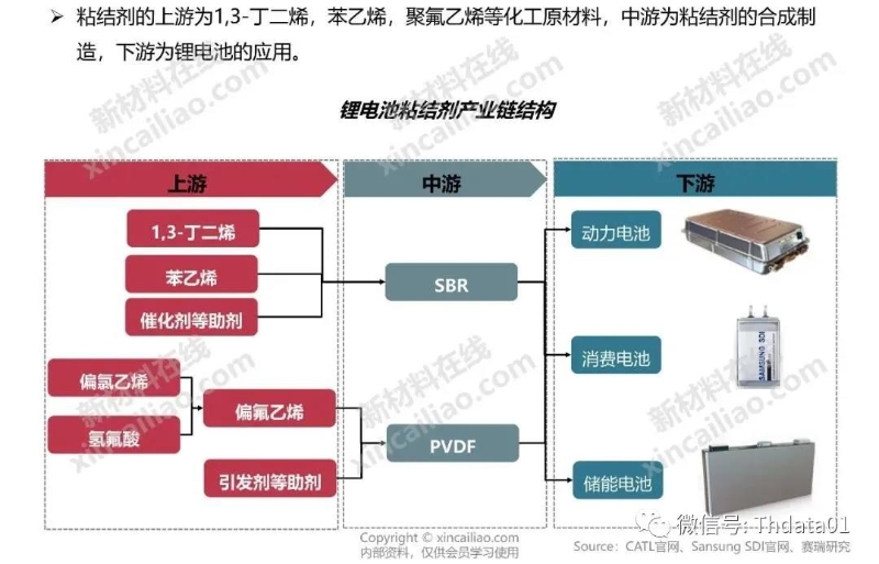 新能源產業鏈全景圖